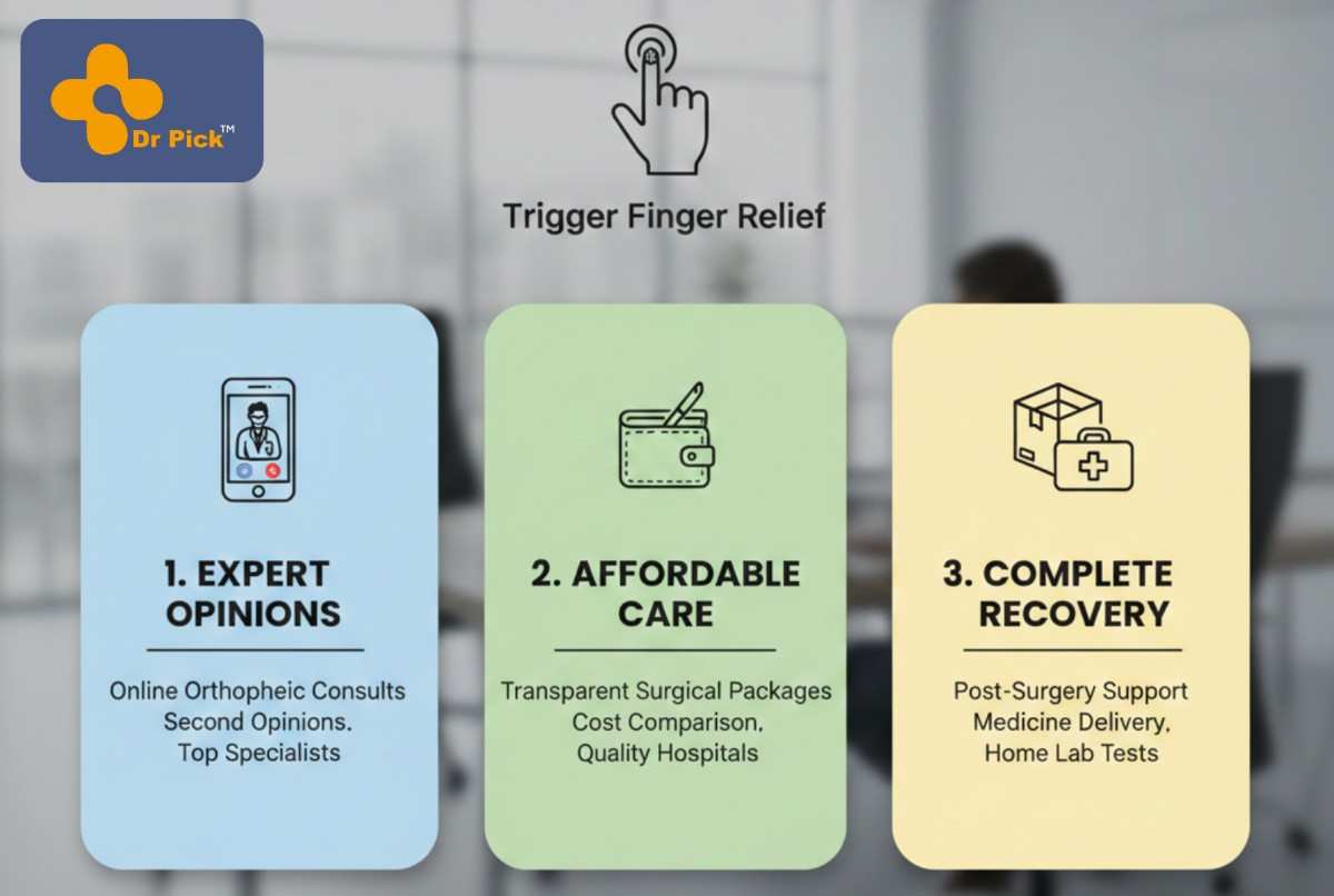 Stuck with Trigger Finger? Affordable Release Surgery & Expert Second Opinions